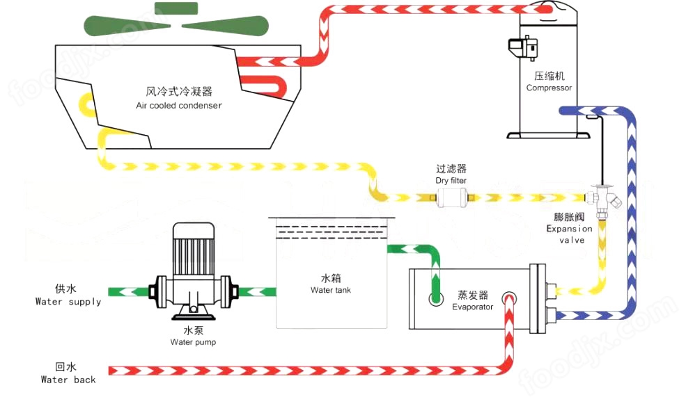 X射線冷水機