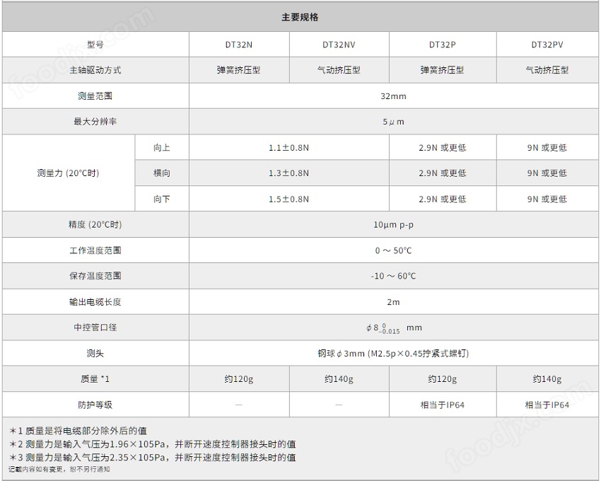 DT32產(chǎn)品規(guī)格.jpg 日本索尼Magnescale位移傳感器DT32PV