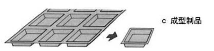 吸塑包裝機(jī)
