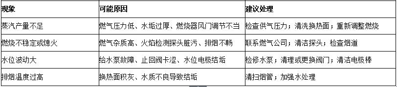 常見(jiàn)故障及簡(jiǎn)易排查